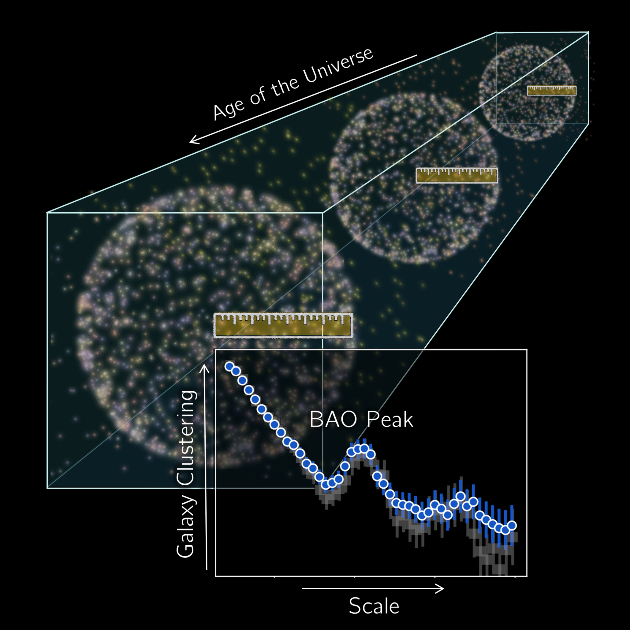 BAO standard ruler across cosmic time